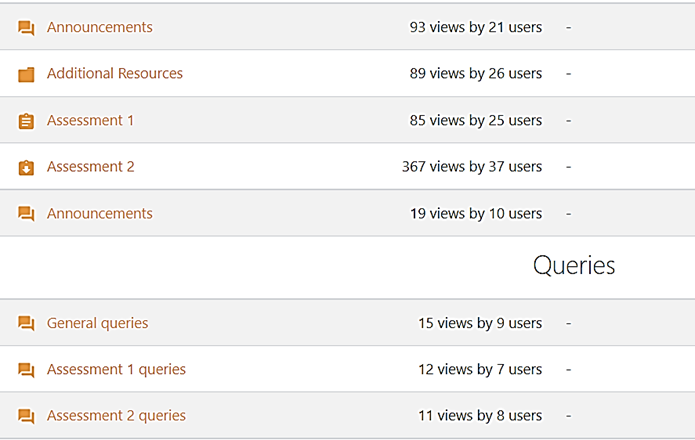 A table that lists the number of views and users for each type of content in Module 1. 