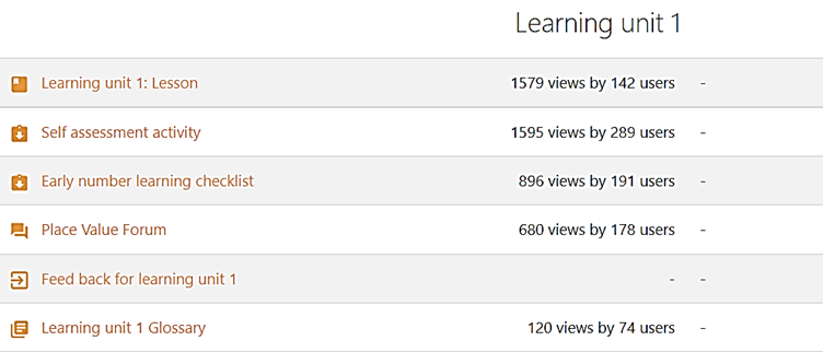 A table that lists the number of views and users for each type of content in Module 2. 