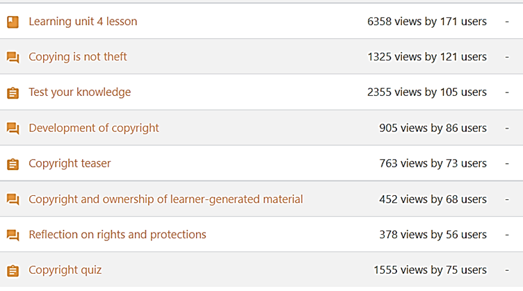 A table that lists the number of views and users for each type of content in Module 3.