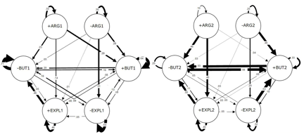 Fig 5: Transitional state diagrams