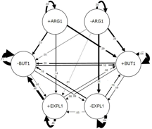 Fig 5: Transitional state diagrams