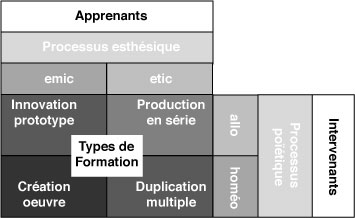 Figure 3: Types de formations &eacute;ducatives.