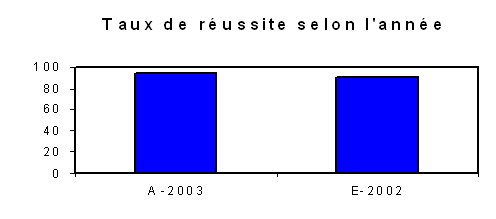 Graph 2