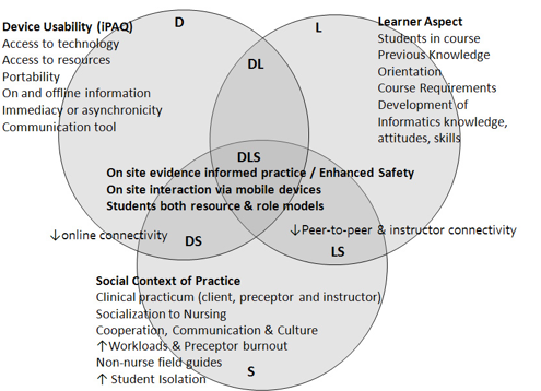 M-Learning